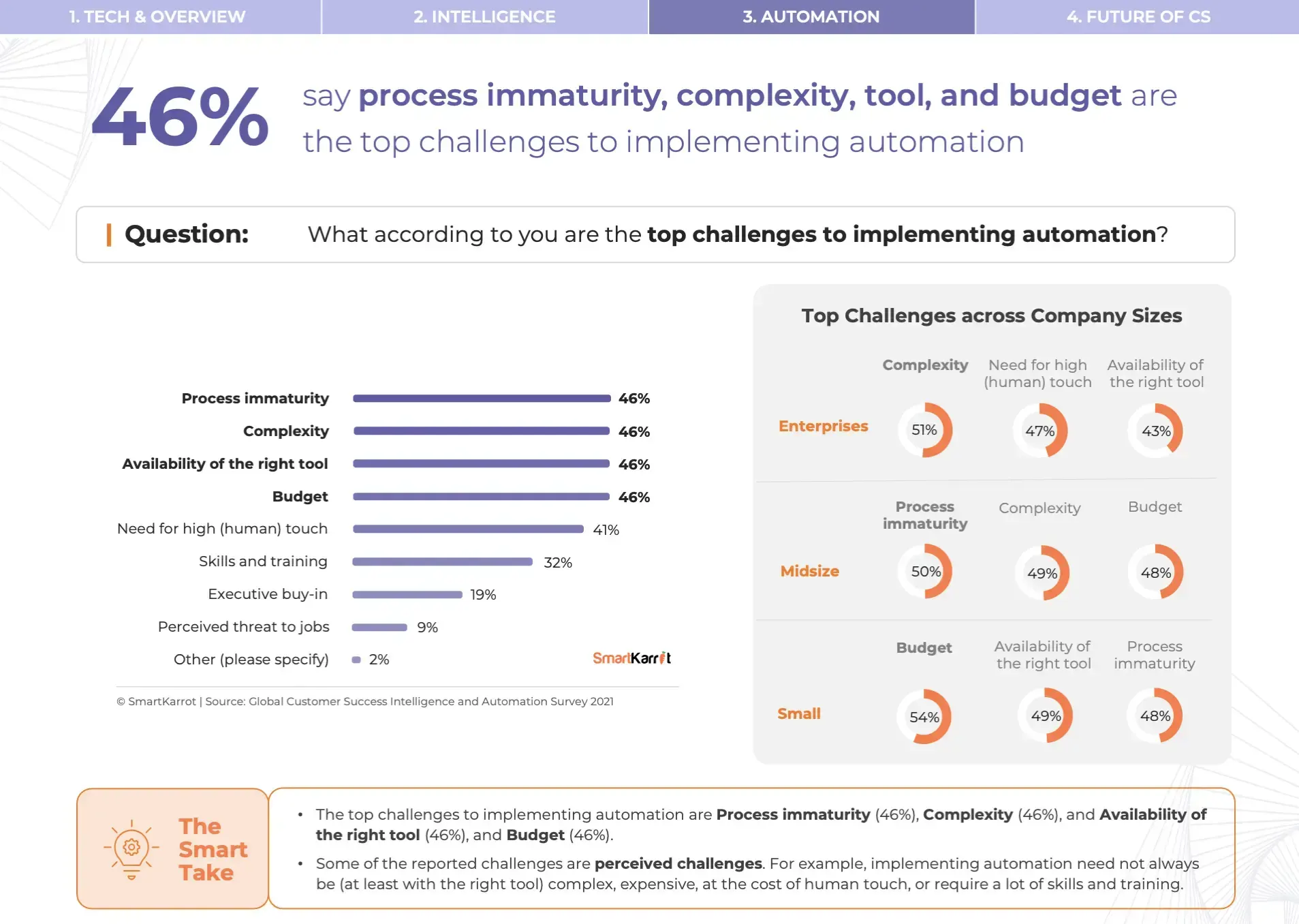 Customer Success Automation Challenges