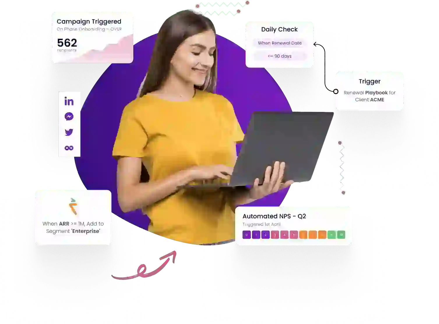 Track your customer with 360 view