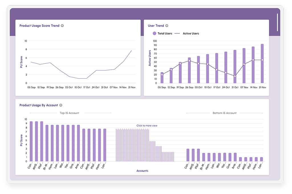 product customer behavior analytics